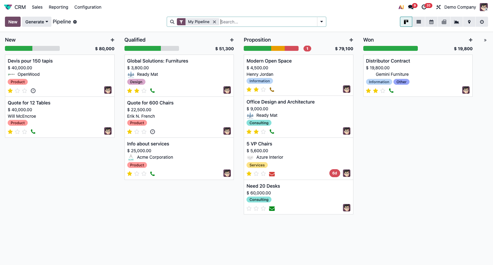 Screenshot van de Odoo CRM pipeline met fasen New, Qualified, Proposition en Won