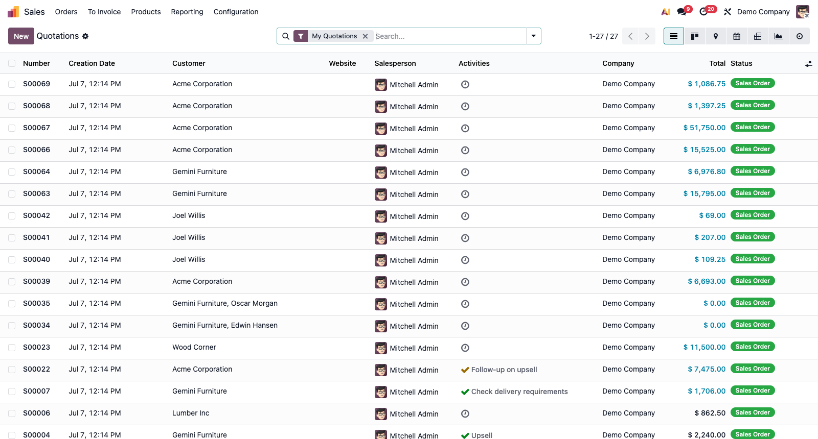 Screenshot van Odoo Verkoop met een overzicht van offertes en verkooporders