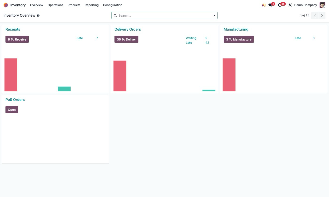 Screenshot van het Odoo Inventory dashboard